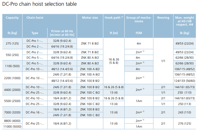 DEMAGE hoist datas