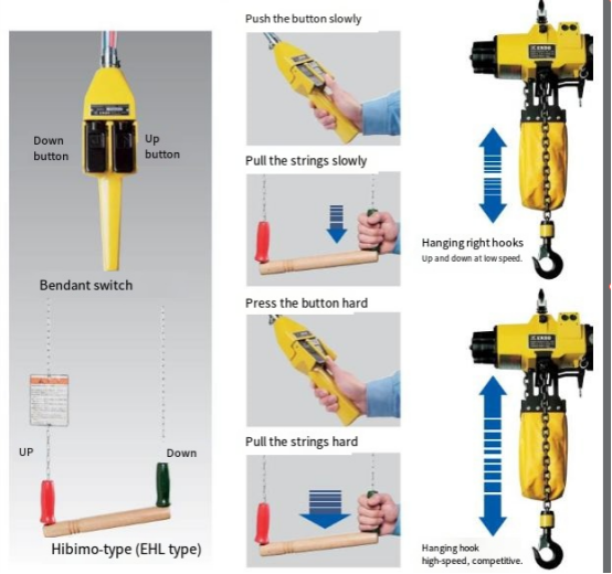 ENDO Pneumatic Hoist Structure